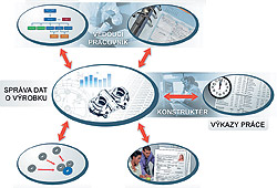 pdm_diagram