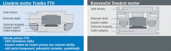 betz_12_FTH-schema468