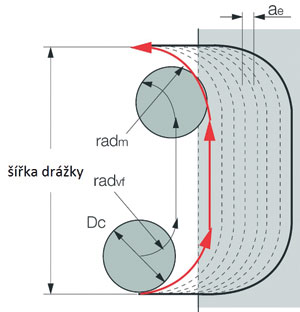 iscar-03