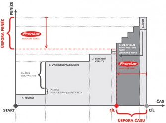 fronius-02