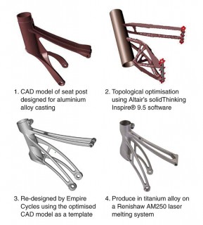 renishaw obr4