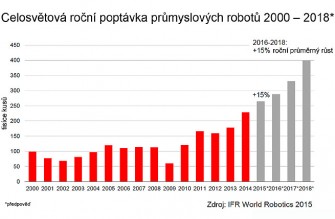 ir2