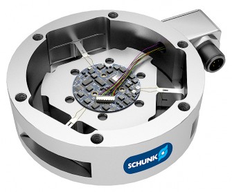 schunk obr2