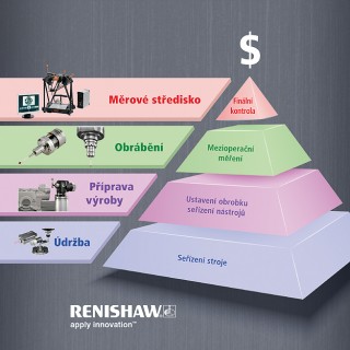 renishaw pyramida