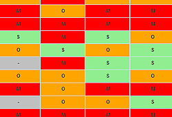 ENOVIA-V6-User-Interface