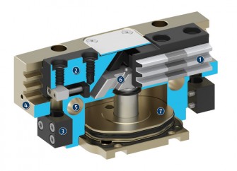 schunk obr1