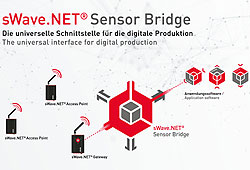 Sensor-Bridge