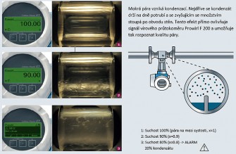 endress obr4