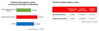 Konecranes servis 2