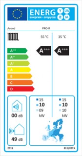 Acond energetický štítek ac