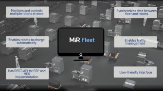 MiRFleet maxresdefault