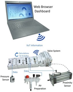 Emerson 2 IIoT-Wireless-ARM