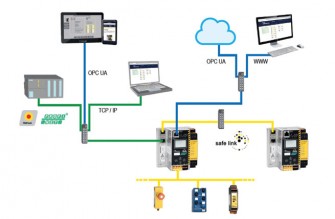 Amtek 3 Data exchange with 