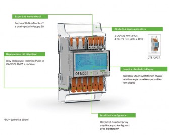 Wago 02 elektromer popisky