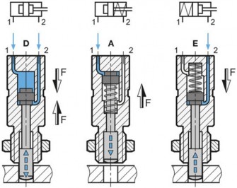 Elesa 2 817.7