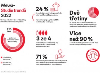 Mewa 2 Vysledky-studie