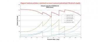 wemac 5 ABSOLENT-diagram-pr