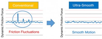 NSK 3 70762 Fig. 2 Evaluation of Slide Motion Smoothness