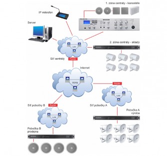 Dexon ipaudio