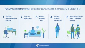 ManpowerGroup 2 Jak si udržet generaci Z v zaměstnání