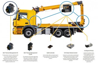 Parker 2 Electrification ThermalManagement INTERNAL Master 2025-1-92