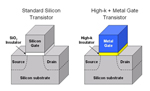 45nm-HK-MG-Stack.jpg